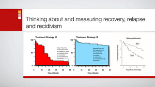 Thinking about and measuring recovery, relapse
and recidivism
           Treatment Strategy #1                                      Treatment Strategy #2
 100                                                      100


                                    Only 17% of the                                   About 80% of the
                                    discharged clients                                discharged clients
                                    of program #1 have                                of program #2
 50                                 not relapsed, been    50                          “survived” with
                                    re-arrested, or                                   no relapse,
                                    re-hospitalized by                                re-arrested, or
                                    48 months.                                        re-hospitalization by
                                                                                      48 months.


  0                                                           0

       0        10     20      30          40            50       0       10     20      30          40       50
                      Time in Months                                            Time in Months
 