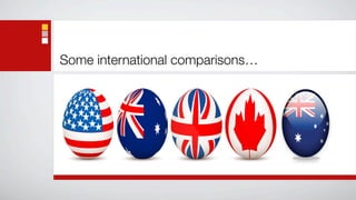 Some international comparisons…
 