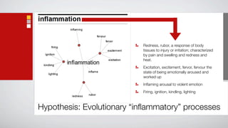 Redness, rubor, a response of body
                           tissues to injury or irritation; characterized
                           by pain and swelling and redness and
                           heat.
                           Excitation, excitement, fervor, fervour the
                           state of being emotionally aroused and
                           worked up
                           Inﬂaming arousal to violent emotion
                           Firing, ignition, kindling, lighting



Hypothesis: Evolutionary “inﬂammatory” processes
 