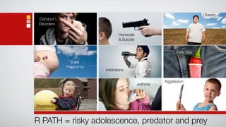 Obesity
 Conduct
 Disorders

                                  Homicide
                                  & Suicide


                                                             Early Sex

                  Early
               Pregnancy
                           Addictions

                                                       Aggression
                                              Asthma




Disabilities



R PATH = risky adolescence, predator and prey
 