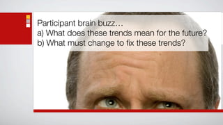 Participant brain buzz…
a) What does these trends mean for the future?
b) What must change to ﬁx these trends?
 