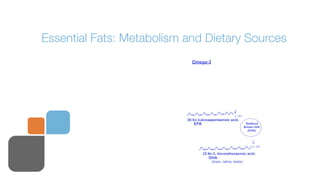 Essential Fats: Metabolism and Dietary Sources
                             Omega-3




                                                         O

                                                          C- OH
                           20:5n-3,eicosapentaenoic acid,
                              EPA                                   Seafood
                                                                   Breast milk
                                                                     (DHA)


                                                                        O

                                                                         C- OH

                                    22:6n-3, docosahexaenoic acid,
                                       DHA
                                         (brain, retina, testis)
 