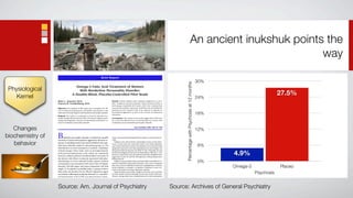 An ancient inukshuk points the
                                                                                                                                                                                                                   way
                                                                          Brief Report
                                                                                                                                                                                                             30%




                                                                                                                                                                    Percentage with Psychosis at 12 months
                                      Omega-3 Fatty Acid Treatment of Women
 Physiological
                                                                                                                                                                                                                                         27.5%
                                        With Borderline Personality Disorder:

    Kernel                          A Double-Blind, Placebo-Controlled Pilot Study
                                                                                                                                                                                                             24%
                  Mary C. Zanarini, Ed.D.                                              Results: Twenty subjects were randomly assigned to 1 g of E-
                  Frances R. Frankenburg, M.D.                                         EPA; 10 subjects were given placebo. Ninety percent of those in
                                                                                       both groups completed all 8 weeks of the trial. Analyses that
                  Objective: The purpose of this study was to compare the effi-        used random-effects regression modeling and controlled for
                  cacy of ethyl-eicosapentaenoic acid (E-EPA) and placebo in the       baseline severity showed E-EPA to be superior to placebo in
                  treatment of female subjects with borderline personality disorder.
                  Method: The authors conducted an 8-week, placebo-con-
                                                                                       diminishing aggression as well as the severity of depressive
                                                                                       symptoms.                                                                                                             18%
                  trolled, double-blind study of E-EPA in 30 female subjects meet-     Conclusions: The results of this study suggest that E-EPA may
                  ing Revised Diagnostic Interview for Borderlines and DSM-IV cri-     be a safe and effective form of monotherapy for women with
                  teria for borderline personality disorder.                           moderately severe borderline personality disorder.



   Changes                                                                                                           (Am J Psychiatry 2003; 160:167–169)
                                                                                                                                                                                                             12%
biochemistry of   B     orderline personality disorder is marked by notable
                  reactivity of mood and impulsive aggression. Because re-
                                                                                       week, were actively abusing alcohol or drugs, or were acutely sui-
                                                                                       cidal.

   behavior       sponse to antidepressants and mood stabilizers has typi-
                  cally been clinically modest in this patient group (1), the
                                                                                          Subjects were next invited to participate in face-to-face inter-
                                                                                       views. At that time, the study procedures were fully explained,
                                                                                       and written informed consent was obtained. Two semistructured                                                         6%
                  identification of novel treatments is needed. Candidates             diagnostic interviews were then administered to each subject: the


                                                                                                                                                                                                                   4.9%
                  include omega-3 fatty acids, such as eicosapentaenoic                Structured Clinical Interview for DSM-IV Axis I Disorders (6) and
                  acid and docosahexaenoic acid, which are commonly                    the Revised Diagnostic Interview for Borderlines (DIB-R) (7). Two
                                                                                       observer-rated scales were also administered: the Modified Overt
                  found in seafood and have beneficial effects and none of             Aggression Scale (8) and the Montgomery-Åsberg Depression
                  the adverse side effects commonly associated with phar-              Rating Scale (9).
                  macotherapy. In cross-national studies, greater seafood
                  consumption was associated with lower rates of bipolar
                                                                                          Subjects were included if they met both DIB-R and DSM-IV cri-
                                                                                       teria for borderline personality disorder. They were excluded if
                                                                                                                                                                                                             0%
                  disorder (30-fold range) and major depression (50-fold
                  range) (2). In placebo-controlled trials, a mixture of these
                                                                                       they met current or lifetime criteria for schizophrenia, schizoaf-
                                                                                       fective disorder, or bipolar I or bipolar II disorder or were cur-                                                          Omega-3               Placeo
                                                                                       rently in the midst of a major depressive episode.
                  fatty acids was found to be an effective adjunctive agent
                  for patients suffering from bipolar disorder (3), and ethyl-
                                                                                          Study duration was 8 weeks. Subjects were seen every week for
                                                                                       the first month and then biweekly for the next month. Both psy-                                                                       Psychosis
                  eicosapentaenoic acid (E-EPA) was found to have a bene-              chiatric rating scales were readministered at each subsequent
                                                                                       visit. Side effects were also assessed at these visits with a struc-
                  ficial adjunctive effect for patients suffering from recur-
                                                                                       tured questionnaire.
                  rent depression (4). Because of the shared symptoms of                  Subjects received two capsules per day (beginning the day after


                  Source: Am. Journal of Psychiatry                                                                                                           Source: Archives of General Psychiatry
                  borderline personality disorder and these mood disorders,            their baseline assessment); each capsule contained either 500 mg
                  a double-blind, placebo-controlled trial of E-EPA seemed             of 97% E-EPA or a placebo (mineral oil). One gram was chosen as
                  warranted.                                                           the dose most likely to be effective on the basis of unpublished
                                                                                       studies in depression (David Horrobin, personal communication,
                                                                                       Feb. 1, 2001). Capsules were supplied by Laxdale Pharmaceuticals
                  Method                                                               (Stirling, U.K.).
 