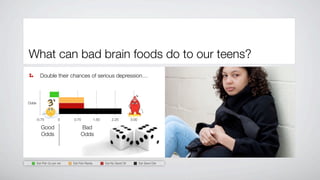 What can bad brain foods do to our teens?
         Double their chances of serious depression…



Odds



   -0.75              0     0.75              1.50       2.25          3.00

          Good                   Bad
          Odds                   Odds




       Eat Fish 2x per wk   Eat Fish Rarely          Eat No Seed Oil          Eat Seed Oils
 