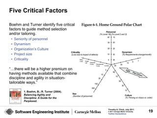 Five Critical Factors

Boehm and Turner identify five critical
factors to guide method selection
and/or tailoring.
 •   Seniority of personnel
 •   Dynamism
 •   Organization’s Culture
 •   Project size
 •   Criticality

“…there will be a higher premium on
having methods available that combine
discipline and agility in situation-
tailorable ways.”

           1. Boehm, B.; R. Turner (2004).
           Balancing Agility and
           Discipline: A Guide for the
           Perplexed.


                                             Timothy A. Chick, July 2011
                                             © 2011 Carnegie Mellon University   19
                                             Twitter #seiwebinar
 