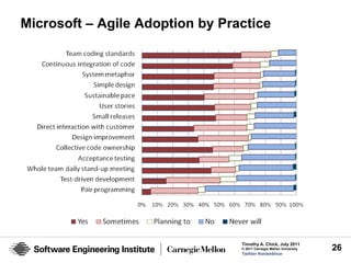 Microsoft – Agile Adoption by Practice




                                 Timothy A. Chick, July 2011
                                 © 2011 Carnegie Mellon University   26
                                 Twitter #seiwebinar
 