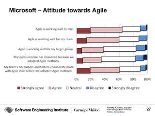 Microsoft – Attitude towards Agile




                                 Timothy A. Chick, July 2011
                                 © 2011 Carnegie Mellon University   27
                                 Twitter #seiwebinar
 