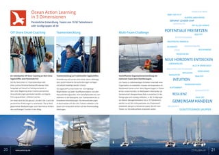 Ocean Action Learning
in 3 Dimensionen
Persönliche Entwicklung, Teams von 10-50 Teilnehmern
oder Großgruppen ab 50
Off Shore Einzel-Coaching
Ein individuelles Off Shore Coaching an Bord eines
Segelschiffes setzt Potentiale frei:
Auf der Basis einer ILC Potenzialanalyse oder
eines Lumina Persönlichkeitsprofils werden Ziele
festgelegt und darauf ein Setting erarbeitet, in
dem unter Begleitung eines Coaches persönliche
Herausforderungen gemeistert werden und eigene
Führungsqualitäten reflektiert werden .
Vor Anker wird die Zeit genutzt, mit dem OAL-Coach die
persönlichen Erfahrungen zu verarbeiten. Die an Bord
gewonnenen Beobachtungen und Erkenntnisse fördern
den nachhaltigen Transfer in den Alltag.
Teamentwicklung auf traditionellen Segelschiffen:
Veränderung und Lernen sind immer davon abhängig,
dass systemrelevante Herausforderungen vorliegen
und aktuell bewältigt werden müssen.
Ein Segelschiff auf See bietet hier mannigfaltige
Möglichkeiten auf jeder Qualifikationsebene und allen
Herausforderungsstufen: Vom Kartoffelschälen bis zum
Aufentern in die Mastspitze, vom Toilettendienst bis zu
komplexen Entscheidungen. Die Herausforderungen
an Bord werden mit den OAL-Trainern reflektiert und
lassen sich erstaunlich einfach auf den Businessalltag
übertragen.
Teamentwicklung Multi-Team-Challenge
Hocheffiziente Organisationsentwicklung mit
mehreren Teams beim Flottillensegeln.
Um Teams zu selbstständigen Einheiten innerhalb einer
Organisation zu entwickeln, müssen sie Kooperation im
Wettbewerb beherrschen. Beim Regatta-Segeln in Flotten
lernen unsere Kunden, im Wettbewerb miteinander als
Gemeinschaft übergeordnete Ziele zu erreichen. In der
Kleingruppe wird ständig reflektiert; in der Großgruppe
am Abend. Managementteams bis zu 70 Teilnehmern
werden so auf das Leistungsniveau von Powerteams
entwickelt, was gut zu Konzernen passt, die sich vom
Tanker zur Schnellbootflotte entwickeln wollen.
Potentiale freisetzen
Servant Leader-Ship
Entscheidungen
Lotse
Wachsam und entspannt
lebensfreude
Intuition
Rückenwind
Alle in einem Boot
Ebbe und Flut
herrliche Brise
Ressourcen
Nebelwand
wilder ritt
Raue See
Sicherheit
realität
Resilienz
Achtsamkeit
Agilität
selbststeuernde Gruppen
Rechtzeitig Handeln
Klippen umschiffen
Navigator
mit allen sinnen
Authentizität
nachhaltig
Veränderungen
Wahrnehmung
Reflexion
Gemeinsam Handeln
Neue Horizonte entdecken
20 21www.pelzerap.de
 