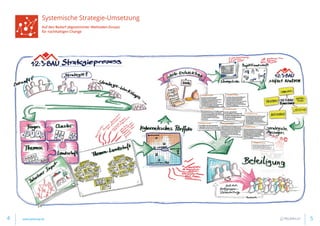 Systemische Strategie-Umsetzung
Auf den Bedarf abgestimmter Methoden-Einsatz
für nachhaltigen Change
Mehr Informationen auf www.pelzerap.de4 5www.pelzerap.de
 