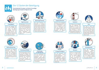 Die 12 Säulen der Beteiligung
Entscheidende Prinzipien, auf deren Grundlage
Beteiligungsvorhaben erfolgreich sind.
Ob ich mich beteiligen will,
muss für mich freiwillig sein.
Dies fördert den Willen,
das Vorhaben mitzutragen.
Die Freiwilligkeit kann sich
auf einzelne Bereiche, den
Einstiegszeitpunkt oder die Art
und Weise der Teilnahme an
einer Maßnahme beziehen.
Unternehmen, die engagierte
Mitarbeiter haben wollen,
müssen ihren Beitrag für eine
bessere Welt verdeutlichen.
Prozesse, die alle Beteiligten
mit der Frage herausfordern,
wie die Welt besser zu machen
sei, bekommen die gewünschte
Dynamik.
Die Frage „What´s in it for me?“
muss klar beantwortet werden,
sonstverlasseneinendiebesten
Leute und die Verbleibenden
werden demotiviert. Auch der
Nutzen für die Firma muss
transparent sein, damit ein
faires Gleichgewicht zum
eigenen Nutzen geschaffen
werden kann.
Eine große Bandbreite an
Alternativen ist vorstellbar,
machbar und kann mitgestaltet
werden. Mitarbeiter bekommen
die Wahl, welchen zukünftigen
Nutzen sie haben wollen oder
welchen Beitrag sie leisten. In
Zukunft brauchen wir deutlich
erweiterte Wahlmöglichkeiten.
Über einer Gruppengröße von
12-14 kann unser Gehirn alle
Interaktionen nicht mehr
bewältigen. Größere Gruppen
brauchen Stellvertreter, die bis
zu 200 Leuten managen. Mehr
Hierarchiestufen sind ineffizient
und aufwendig.	
Eigeninteresse
Weltverbesserung
Wahlmöglichkeiten
Freiwilligkeit
Neuronale
GruppengrößeVerantwortung gehört dorthin,
wo die Arbeit geleistet wird:
ausgestattet mit Budgets und
Entscheidungsmacht setzendie
Mitarbeiter ihre Produktivität
um und können auch in
hierarchischen Systemen an
das Tragen von Verantwortung
gewöhnt werden.
Verantwortlichkeit
Sinn spielt im Leben eine
entscheidende Rolle. Die Arbeit
wird umso produktiver, wenn
sie Sinn stiftet, sinnlose Arbeit
vernichtet Ressourcen. Jedoch
ist der Sinn einer Tätigkeit dem
ständigen Wandel unterworfen
und sollte hinterfragt und neu
definiert werden.
Am Anfang muss klar gesagt
wird, was Gegenstand der
Beteiligung ist und wozu sie
dienen soll. Das heißt nicht,
dass alle gemeinschaftlich über
alles entscheiden. Im Verlauf
bleibt es transparent, was für
das Management akzeptabel ist
und Ablehnung wird begründet.
Für die Entwicklung von
Gruppen-intelligenz werden
Echtzeit-Feedbackloops zur
Wissensaggregation genutzt.
Im gegenseitigen Austausch
entwickelte Lösungen bewegen
sich auf einem anderen
Qualitätslevel als abgestimmte
Kompromisse.
Konsens als Innovationstreiber
kann nur im Dialog erreicht
werden – von starker Führung
und von Experten begleitet,
die sich als Dienstleister
verstehen. Einverstanden mit
den Ergebnissen kann der
Einzelne zufrieden mit den
Konsequenzen leben.
Erfolg oder Mißerfolg –
Konsequenzen begleiten
verantwortliches Handeln in
Echtzeit. Technisch gestützte
Simulationen und Feedback-
Systeme können Auswirkungen
für alle erlebbbar machen
und in der Zusammenarbeit
Lösungswege optimieren.
Guidance
Konsequenzen
Gruppenintelligenz
Konsens
Sinn
Wichtig für die Ernsthaftigkeit
von Beteiligungsprozessen ist
die Zukunftsoffenheit. Ziele
können vorgegeben werden,
doch der Lösungsweg und
die Umsetzung stehen offen.
So werden Betroffene zu
Beteiligten, die begeistert
Veränderungen umsetzen.
Ergebnisoffenheit
8 9www.pelzerap.de
 