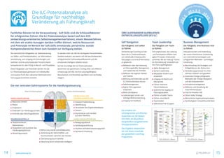 Die ILC-Potenzialanalyse als
Grundlage für nachhaltige
Veränderung als Führungskraft
Die menschlichen Fähigkeiten zur Selbststeuerung,
zur Selbst- und Fremdmotivation, zur Informations-
verarbeitung, zum Umgang mit Stimmungen und
Gefühlen sind die entscheidenden Persönlichkeits-
kompetenzen für den Erfolg im Berufs- und Privatleben.
Diese Fähigkeiten und Potentiale werden mit der
ILC-Potenzialanalyse gemessen; ein individuelles
und exaktes Profil aller relevanten Merkmale einer
Führungspersönlichkeit entsteht.
Es werden mehr als 240 der wichtigsten Persönlichkeits-
facetten evaluiert, aus denen sich die berufsrelevanten,
erfolgskritischen Schlüsselqualifikationen und die
emotionale Intelligenz ableiten lassen.
Auf der Grundlage der ILC-Potenzialanalyse
bestimmen wir gemeinsam Coching-Ziele und effektive
Umsetzungs-Schritte, die Ihre Leistungsfähigkeit,
Belastbarkeit und Flexibilität signifikant und nachhaltig
steigern.
Fachliches Können ist die Voraussetzung – Soft Skills sind die Schlüsselfaktoren
für erfolgreiches Führen. Die ILC-Potenzialanalyse basiert auf dem EOS
(entwicklungs-orientiertes Selbstmanagementverfahren), einem Messverfahren,
mit dem wir exakte Aussagen darüber treffen können, welche Ressourcen
und Potenziale im Bereich der Soft Skills (emotionale, persönliche, soziale
Kompetenzbereiche) Ihnen zum Handeln zur Verfügung stehen.
Die vier zentralen Gehirnsysteme für die Handlungssteuerung
linke Hirnhemisphäre rechte Hirnhemisphäre
Zielbildung und
ERgebnisverwertung
■■ Kreative Problemlösung
■■ Ideenfindung
■■ Verarbeiten des Ergebnisfeedbacks
■■ Steuern
■■ Koordinieren und Handeln
aus dem Überblick
Handlungsplanung
■■ Bewusstes Denken
■■ Planen
■■ Analysieren
■■ Entwickeln von Handlungsschritten
■■ Kontrolle über Absichtsgedächtnis
HandlungsAusführung
■■ Bewegungsabläufe
■■ Handlungsausführung
■■ Intuitives Verhaltenssteuerungsystem
■■ Spontane Umsetzung
Ergebniskontrolle
■■ Detailorientiertes
Wahrnehmen
■■ Analysieren und Zuordnen des
Handlungsergebnisses
■■ Misserfolgsanalyse
Corpus Callosum (Gehirnbalken)
■■ Verbindung der Gehirnhälften und
Kommunikation zwischen den Arealen
■■ Überwindung durch Gefühle
■■ Steuerung durch emotionale Intelligenz
Sie erhalten ein
umfangreiches schriftliches
Gutachten (ca. 60 Seiten)
mit mehr als 80 grafisch
dargestellten ausgewerteten
Einzelparametern.
Das Ergebnis besprechen
wir mit Ihnen innerhalb
des gewählten Coaching-
Programms.
Drei aufeinander aufbauende
Entwicklungsfelder des ILC:
Self Navigation
Die Fähigkeit, sich selbst
zu führen	
Vorbereitungs-Coaching auf der
Basis der ILC-Potenzialanalyse,
um individuelle Schwerpunkte
festzulegen und erste Erkenntnisse
zu gewinnen.
■■ Reflektion über die Erwartung
an Führungskräfte, Management
und Leadership als Vorbilder
■■ Reflexion der eigenen Stärken
und Talente
■■ Wirkung und Potenziale aus der
ILC-Potenzialanalyse heraus
■■ Selbstmanagement
■■ Eigene Führungsvision
entwickeln
■■ Work-Life-Balance
■■ Lebenslanges Lernen und
ständige Weiterentwicklung
■■ Umgang mit Feedback
Team Leadership	
Die Fähigkeit, ein Team
zu führen
Führungskonzept, das Leistung
und Partizipation effektiv nach
agilen Prinzipien miteinander
verbindet. Mit der Haltung “Führen
als Dienstleistung“ entwickeln wir
Ihre Führungsfähigkeiten.
■■ Agiles Management
■■ Servant Leadership
■■ Mitarbeiter fördern und
entwickeln
■■ Umgang mit Macht und
Mikropolitik
■■ Führen mehrerer
Hierarchieebenen
■■ Systemischer Zugang zur
Führungssituation
■■ Führen virtueller Teams
■■ Führen ohne Macht
■■ Teamstadien
■■ Selbststeuernde Gruppen
Business Management	
Die Fähigkeit, eine Business Unit
zu führen
Fallsupervisionen und Anwendung
der neuen Erkenntnisse. Entwicklung
von Unternehmensstrategien und
erfolgreichen Methoden nachhaltiger
Umsetzung.
■■ Benchmarking: die Strategien und
Erfolgsfaktoren der Konkurrenz
■■ Veränderungsprozesse im Unter-
nehmen initiieren und gestalten
■■ Grassroot-Change: erfolgreiche
Methoden der Change Navigation
und des Empowerment
■■ Innovationsmanagement
■■ Reflexion und Gestaltung der
Unternehmenskultur
■■ Cost For Emotion C4E
■■ Silicon Valley Strategy
■■ Menschliche Organisationsprinzipien
■■ Nachhaltigkeit /Umweltfreundlichkeit
Business Management
Team Leadership
S
elf Navigatio
n
14 15www.pelzerap.de
 