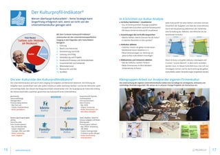 Der Kulturprofil-Indikator®
Warum überhaupt Kulturarbeit? – Keine Strategie kann
längerfristig erfolgreich sein, wenn sie nicht von der
Unternehmenskultur getragen wird.
Mit dem Comteam Kulturprofil-Indikator®
untersuchen wir den unternehmensspezifischen
Umgang in den folgenden zehn Kulturfeldern
bezüglich:
1.	 Führung
2.	 Macht und Hierarchie
3.	 Anerkennung und Kritik
4.	 Leistung und Erfolg
5.	 Veränderung und Projekte
6.	 Strukturen/Prozesse und Verbindlichkeit
7.	 Zusammenhalt und Solidarität
8.	 MitarbeiterInnen
9.	 Ressourcen und Zeit
10.	Konflikte
Die vier Kulturstile des Kulturprofilindikators®
Die Unternehmenskultur wird durch dem Umgang mit Aufgaben und Menschen bestimmt: Die Erfüllung der
Aufgaben kann standardisiert sein oder jedem Individuum selbst überlassen bleiben. Und bei den Menschen spielt
eine wichtige Rolle, wie relevant die Rangunterschiede untereinander sind. Die Ausprägung der Kulturstile entlang
der Achsen beschreibt zusammen genommen das Kulturprofil eines Unternehmens.
gleichwertig
statusunabhängig
Ideengetrieben
Prozesse wenig definiert
•	Bsp: Start-ups
•	Output: Kreatives/Neues
•	Risiko: genialarm
Kooperierende Experten
multidisziplänär
Führung koordiniert
Klare Prozesse
•	Bsp: NASA
•	Output: Umsetzung
•	Risiko: Aktionismus, der
Betroffene übergeht
Beziehungen/Zugehörigkeit
wichtig
Hierarchie zählt
hohe Sozialkompetenz
•	Bsp: Familienbetriebe
•	Output: integrierte
Lösungen, Alles nach Maß
•	Risiko: aufwendig,
teuer, langsam
Stabil, detailliert, fehlerfrei
Genaue Aufgaben und Rollen
(Dienstgrade)
Prozesse genau definiert
•	Bsp: Öffentl. Verwaltung,
VW, Militär
•	Output: kostengünstige
Produktion großer Mengen
•	Risiko: bürokratisch,
technokratisch
Kleingruppen-Arbeit zur Analyse der eigenen Firmenkultur
Die Untersuchung der eigenen Unternehmenskultur bildet eine Grundlage für strategische, wirksame und
nachhaltige Veränderungsarbeit. Wir setzen sie in unseren Change Projekten als Startschuss ein.
In 4 Schritten zur Kultur-Analyse
■■ Ist-Kultur bestimmen + visualisieren
	• Aus 24 Kartenquartetten Aussage auswählen
• Auswahl dem Kulturfeld zuordnen/Schwerpunkt?
• Mit blauer Kordel Ist-Kulturprofil visualisieren
■■ Auswirkungen des Ist-Profils besprechen
	• Welche Stärken, welche Grenzen hat die Kultur?
• In welchen Bereichen ist dies spürbar?
■■ Zielkultur ableiten
	• Zielkultur intuitiv mit gelber Kordel setzen
• Bestehende Karten bewerten (+/-)
• Neue Kartenaussagen zur Stärkung von
gewünschten Kulturfeldern hinzufügen
■■ Maßnahmen und Initiativen ableiten
	• Wie die Zielkultur stärken/ fördern?
• Beide Dimensionen im Blick behalten!  
(Unternehmen  Kultur)
Jedes Kulturprofil hat seine Stärken und seine Grenzen
hinsichtlich der Aufgaben und Ziele des Unternehmens.
Durch die Visualisierung bekommen alle Teilnehmer
eine Vorstellung der Zielkultur, die hilfreicher als die
bestehende Ist-Kultur.
Blaue Ist-Kultur und gelbe Zielkultur überlappen sich
in einem “ Grünen Bereich“, in dem nichts verändert
werden muss. Im blauen Kulturfeld muss man sich von
Unnötigem trennen und für die Erreichung des gelben
Kulturfeldes sollten Veränderungen eingeleitet werden.
16 17www.pelzerap.de
 