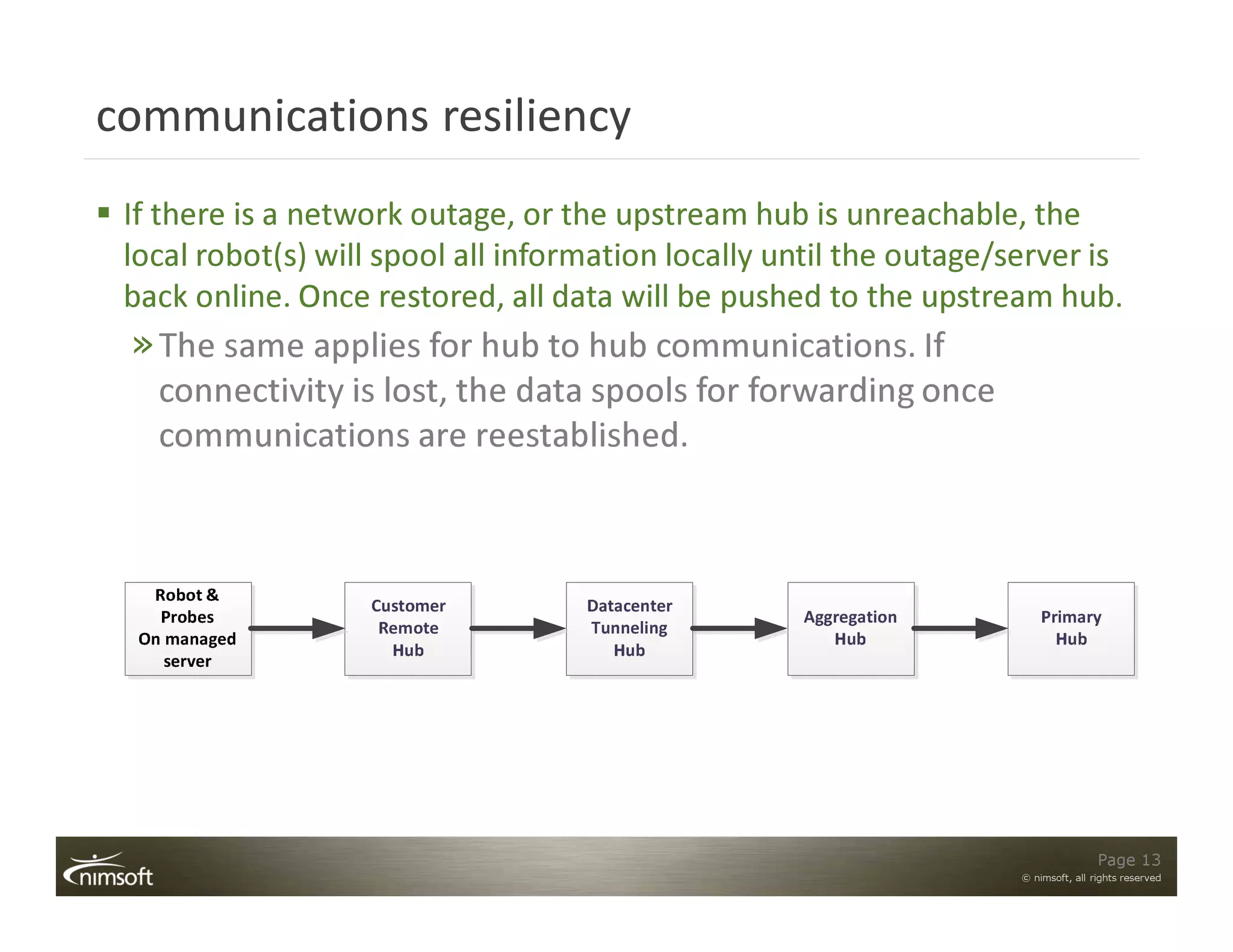 Server Resilency Seize the Cloud - Proven Tactics From a Successful Service Provider | PDF