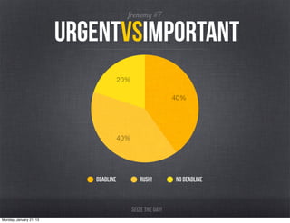 frenemy #7

                         urgentvsimportant
                                       20%

                                                              40%




                                       40%




                            Deadline            RUSH!         No Deadline



                                             Seize the day!
Monday, January 21, 13
 
