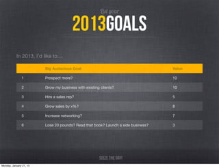 List your

                                        2013goals
           In 2013, I’d like to....

                         Big Audacious Goal                                        Value

               1         Prospect more?                                            10

               2         Grow my business with existing clients?                   10

               3         Hire a sales rep?                                         5

               4         Grow sales by x%?                                         8

               5         Increase networking?                                      7

               6         Lose 20 pounds? Read that book? Launch a side business?   3




                                                       Seize the day!
Monday, January 21, 13
 