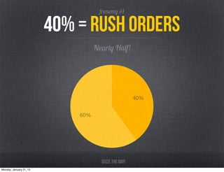 frenemy #1

                         40% = rush orders
                                   Nearly Half!




                                                      40%


                             60%




                                     Seize the day!
Monday, January 21, 13
 