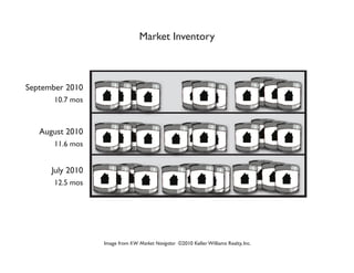 Market Inventory



September 2010
       10.7 mos



   August 2010
       11.6 mos


      July 2010
       12.5 mos




                  Image from KW Market Navigator ©2010 Keller Williams Realty, Inc.
 