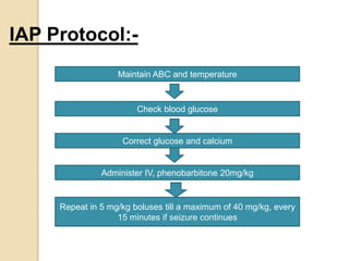 IAP Protocol:-
Maintain ABC and temperature
Check blood glucose
Correct glucose and calcium
Administer IV, phenobarbitone 20mg/kg
Repeat in 5 mg/kg boluses till a maximum of 40 mg/kg, every
15 minutes if seizure continues
 