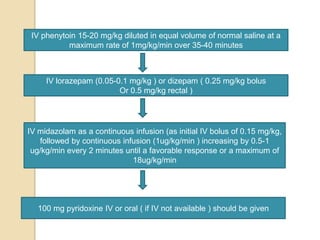 IV phenytoin 15-20 mg/kg diluted in equal volume of normal saline at a
maximum rate of 1mg/kg/min over 35-40 minutes
IV lorazepam (0.05-0.1 mg/kg ) or dizepam ( 0.25 mg/kg bolus
Or 0.5 mg/kg rectal )
IV midazolam as a continuous infusion (as initial IV bolus of 0.15 mg/kg,
followed by continuous infusion (1ug/kg/min ) increasing by 0.5-1
ug/kg/min every 2 minutes until a favorable response or a maximum of
18ug/kg/min
100 mg pyridoxine IV or oral ( if IV not available ) should be given
 