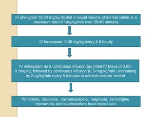 IV phenytoin 15-20 mg/kg diluted in equal volume of normal saline at a
maximum rate of 1mg/kg/min over 35-40 minutes
IV lorazepam 0.05 mg/kg every 4-8 hourly
IV midazolam as a continuous infusion (as initial IV bolus of 0.05-
0.1mg/kg, followed by continuous infusion (0.5-1ug/kg/min ) increasing
by 2 ug/kg/min every 5 minutes to achieve seizure control
Primidone, lidocaine, carbamazepine, valproate, lamotrigine,
topiramate, and levetiracetam have been used.
 