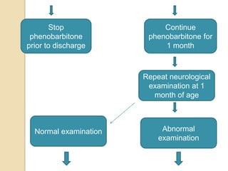 Stop
phenobarbitone
prior to discharge
Continue
phenobarbitone for
1 month
Repeat neurological
examination at 1
month of age
Abnormal
examination
Normal examination
 