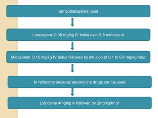 Benzodiazepines used
Lorazepam: 0.05 mg/kg IV bolus over 2-5 minutes or
Midazolam: 0.15 mg/kg IV bolus followed by infusion of 0.1 to 0.4 mg/kg/hour
In refractory seizurez second line drugs can be used
Lidocaine 4mg/kg iv followed by 2mg/kg/hr or
 