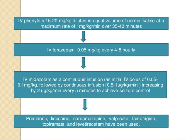 Ativan push diluting iv