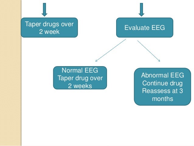 Pdf Impact Of A Clinical Pharmacy Admission Medication