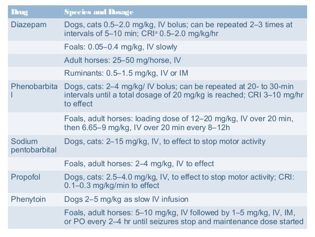 Diazepam dose for epilepsy of