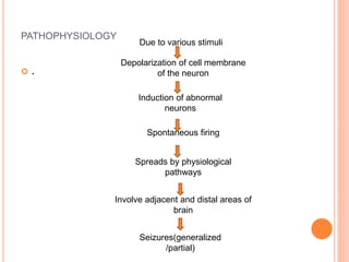 PATHOPHYSIOLOGY
 .
Due to various stimuli
Depolarization of cell membrane
of the neuron
Induction of abnormal
neurons
Spontaneous firing
Spreads by physiological
pathways
Involve adjacent and distal areas of
brain
Seizures(generalized
/partial)
 