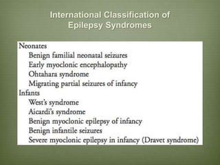 International Classification of
Epilepsy Syndromes
 