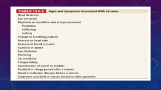 Seizure in infant and children | PPTX