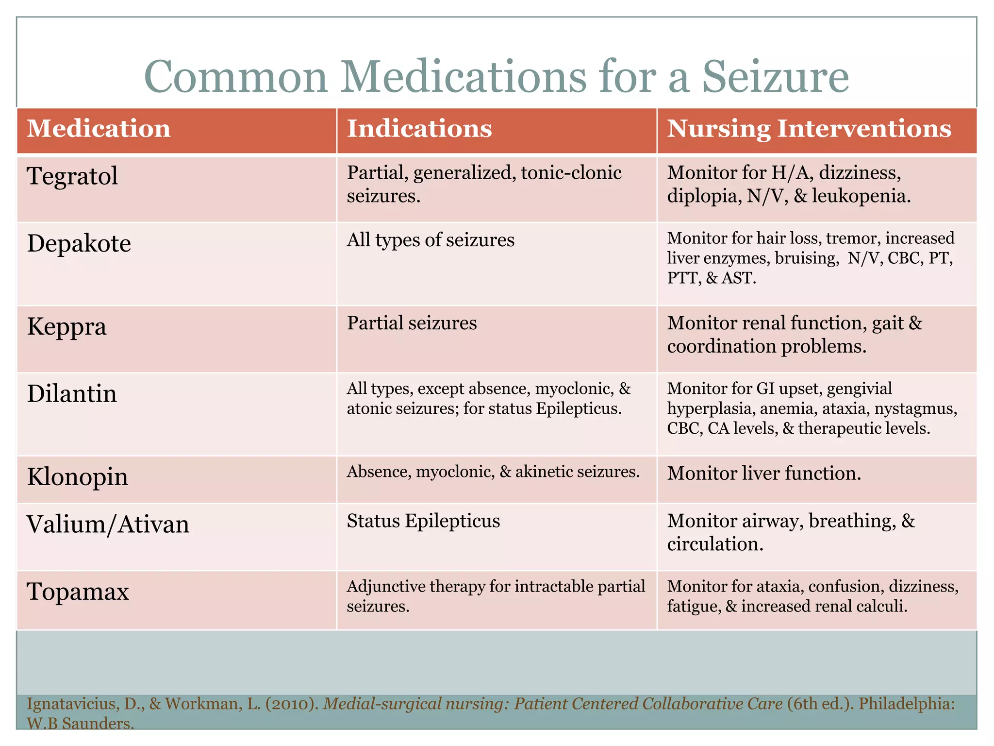 What the lab values might look like
