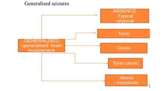 Introduction to seizure and epilepsy ppt | PPTX