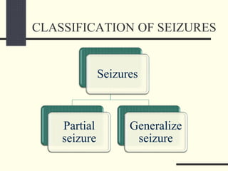 CLASSIFICATION OF SEIZURES
Seizures
Partial
seizure
Generalize
seizure
 