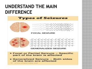 UNDERSTAND THE MAIN
DIFFERENCE
 