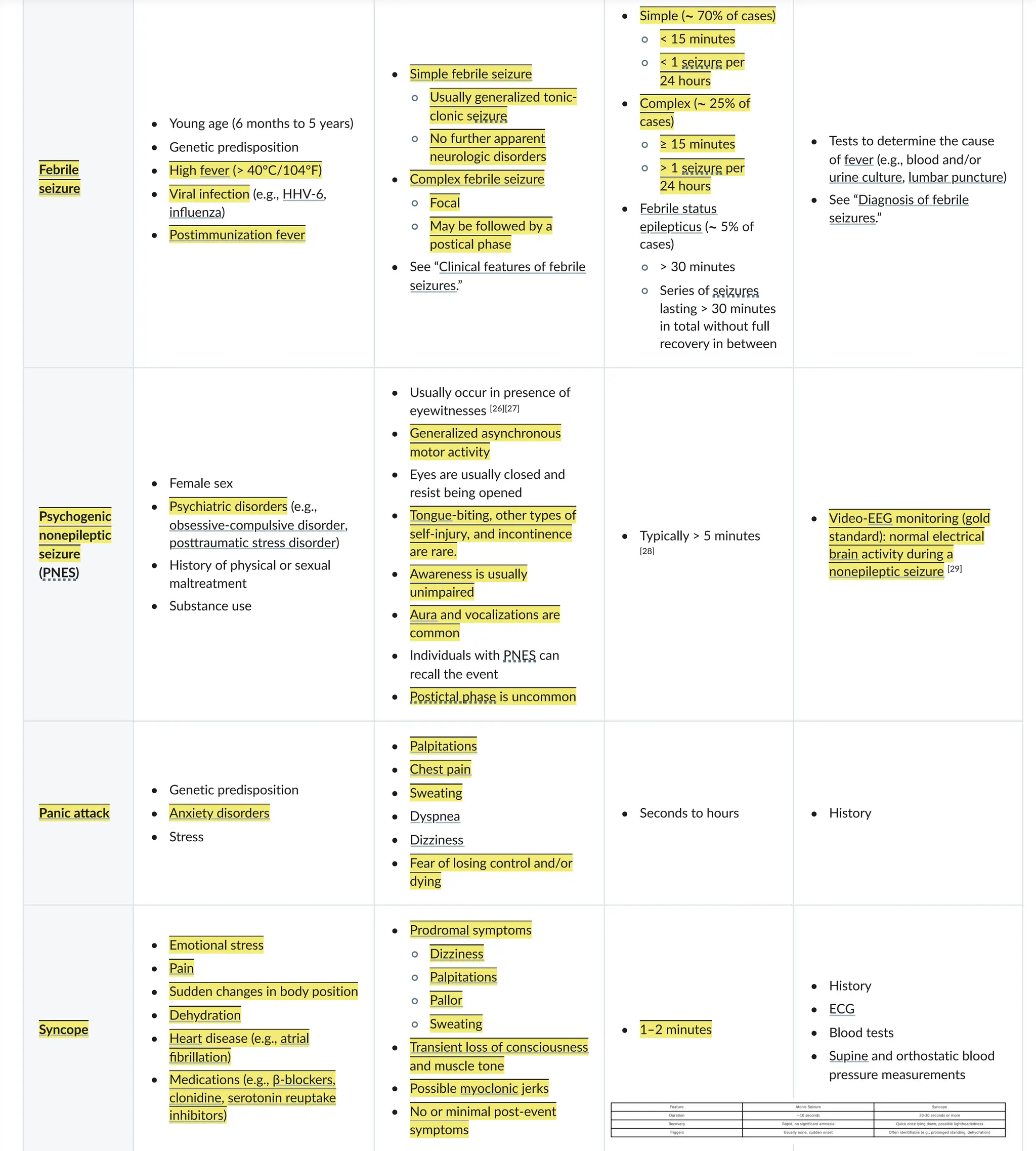 Seizures and epilepsy (neurological disorder)- AMBOSS.pdf