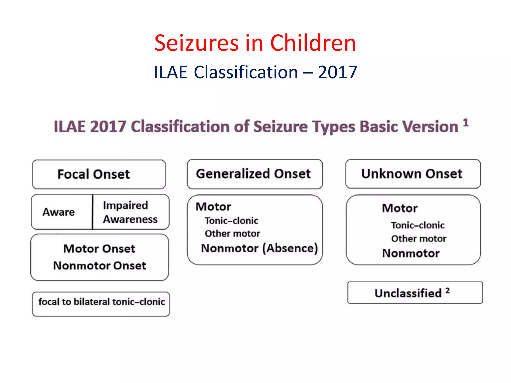 Seizures in children 2021 | PDF