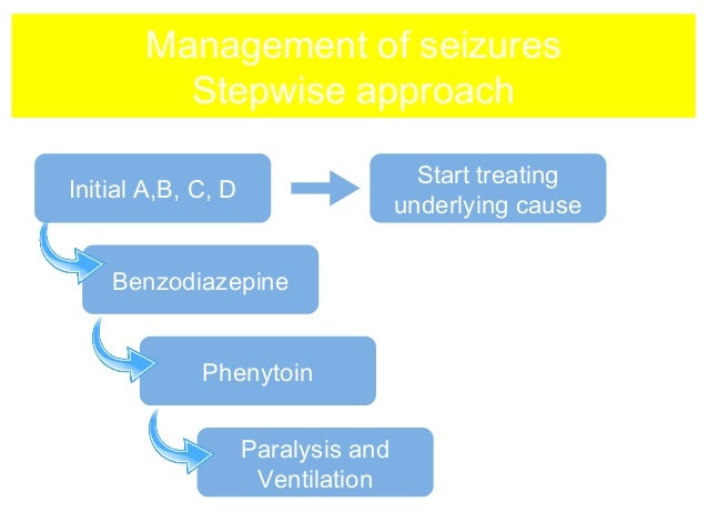Phenytoin Level 16
