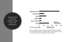 ASSOCIATION
BETWEEN
SEIZURES AND
POST –OP
MORBIDITY
 