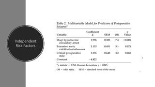 Independent
Risk Factors
 