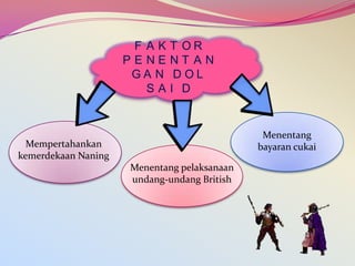 FAK
PENE
GA N
SA

T OR
NT AN
DOL
I D

Menentang
bayaran cukai

Mempertahankan
kemerdekaan Naning
Menentang pelaksanaan
undang-undang British

 