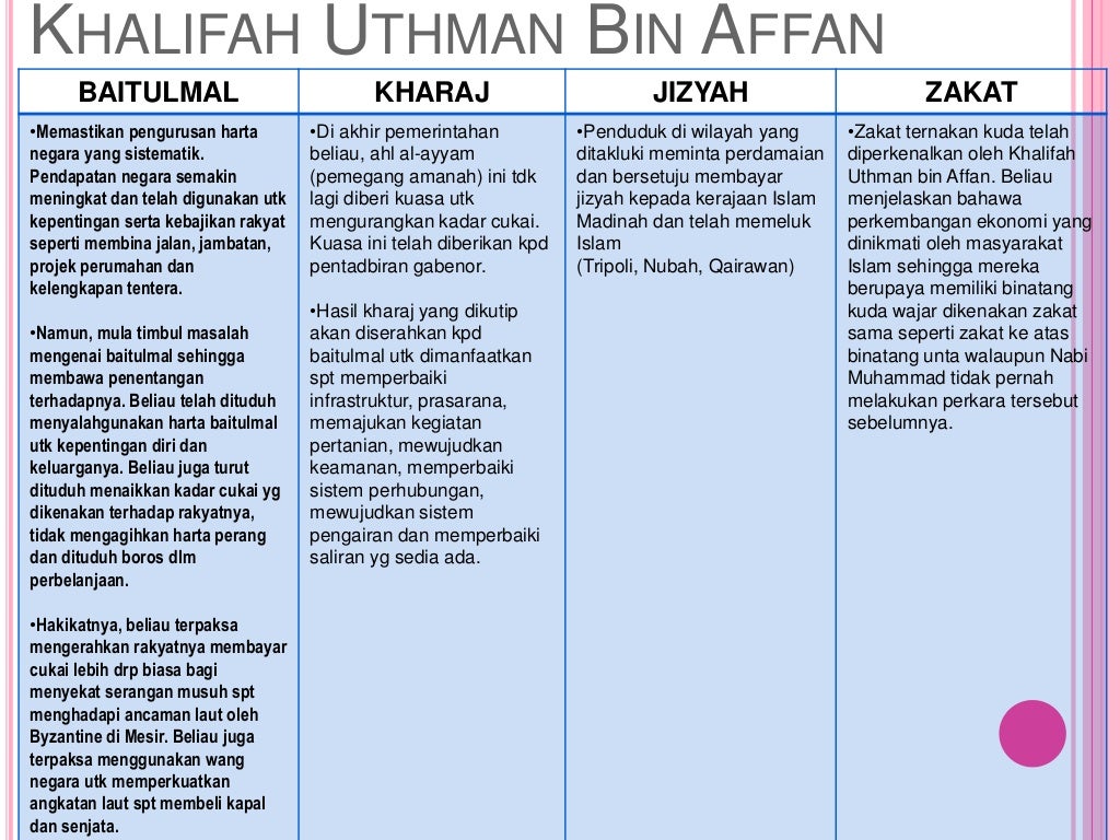 SEJARAH ISLAM STPM PENGGAL 2 (Bab 2.1.2 Institusi Ekonomi)