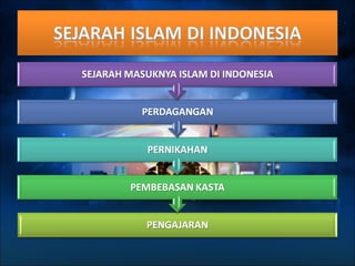 sej.islam 2.ppt. sejarah masuknya islam ke nusantara