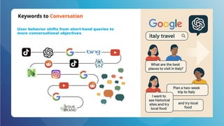 Keywords to Conversation
User behavior shifts from short-hand queries to
more conversational objectives
 