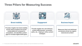 Mastering Multi-Touchpoint Content Strategy: Navigate Fragmented User ...