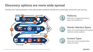 Mastering Multi-Touchpoint Content Strategy: Navigate Fragmented User ...