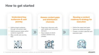 Mastering Multi-Touchpoint Content Strategy: Navigate Fragmented User ...