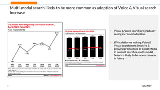 10
Multi-modal search likely to be more common as adoption of Voice & Visual search
increase
• Visual & Voice search are gradually
seeing increased adoption.
• With platforms making Voice &
Visual search more intuitive &
growing prominence of Social Media
in product searches, multi-modal
Search is likely to be more common
in future
 