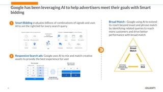 18
Google has been leveraging AI to help advertisers meet their goals with Smart
bidding
Smart Bidding evaluates billions of combinations of signals and uses
AI to set the right bid for every search query
1
Broad Match - Google using AI to extend
its reach beyond exact and phrase match
by identifying related queries to reach
more customers and drive better
performance with broad match
Responsive Search ads: Google uses AI to mix and match creative
assets to provide the best experience for user
2
 